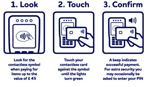 contactless access card|what is the contactless symbol.